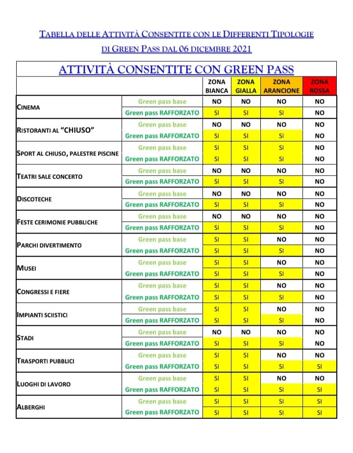 06.12.2021 – Covid-19: tabella restrizioni Green Pass nel periodo Natalizio